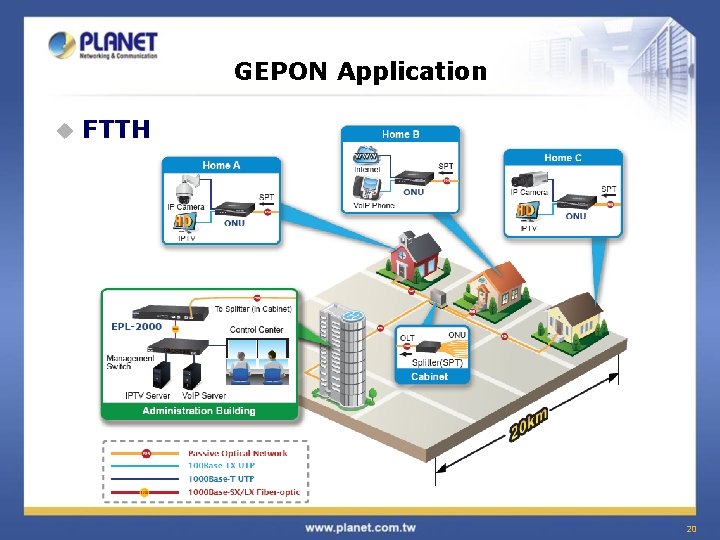 GEPON Application u FTTH 20 