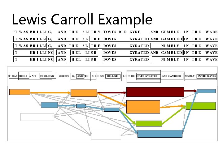 Lewis Carroll Example 