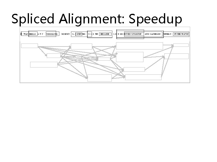 Spliced Alignment: Speedup 