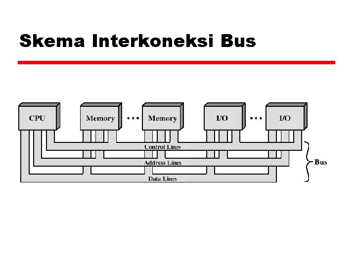 Skema Interkoneksi Bus 