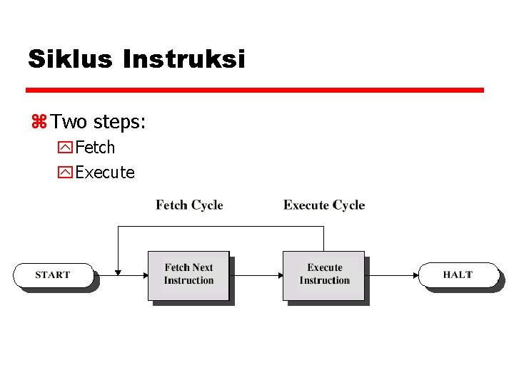 Siklus Instruksi z Two steps: y. Fetch y. Execute 