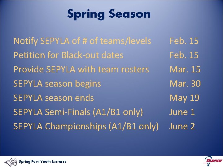Spring Season Notify SEPYLA of # of teams/levels Petition for Black-out dates Provide SEPYLA