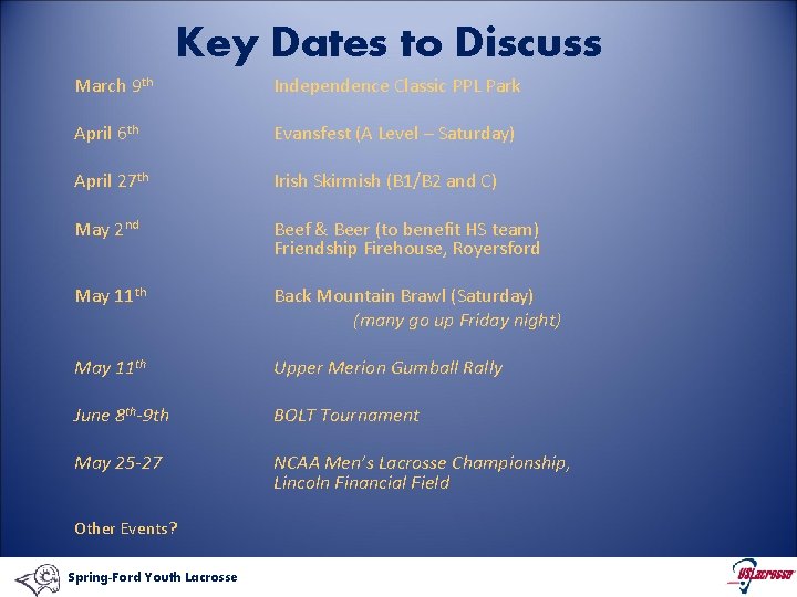 Key Dates to Discuss March 9 th Independence Classic PPL Park April 6 th