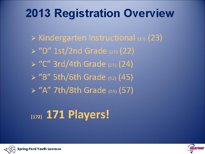 2013 Registration Overview Kindergarten Instructional (13) (23) Ø “D” 1 st/2 nd Grade (27)