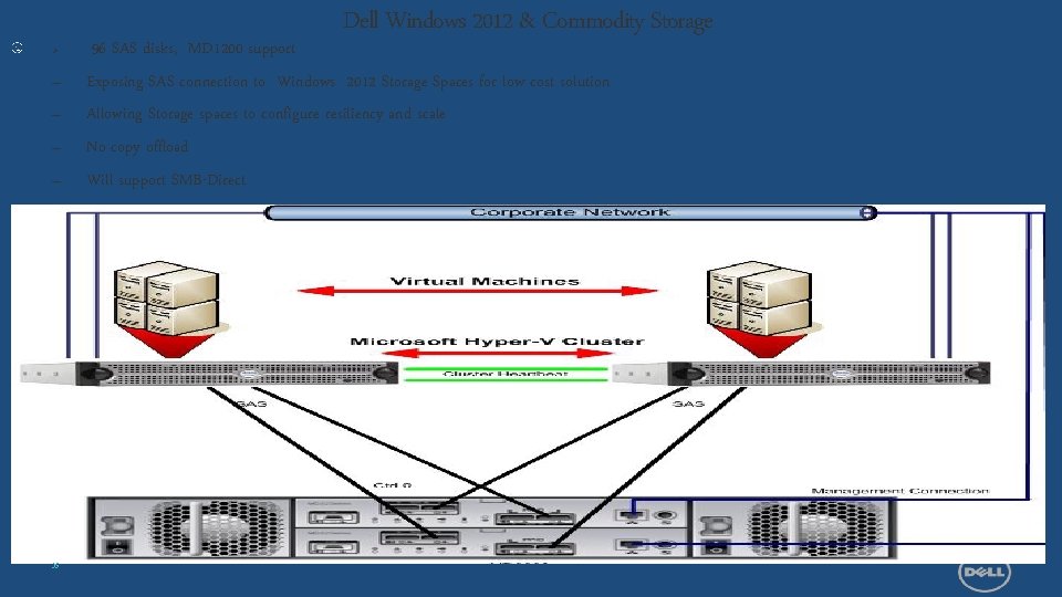 > – – – Dell Windows 2012 & Commodity Storage 96 SAS disks, MD