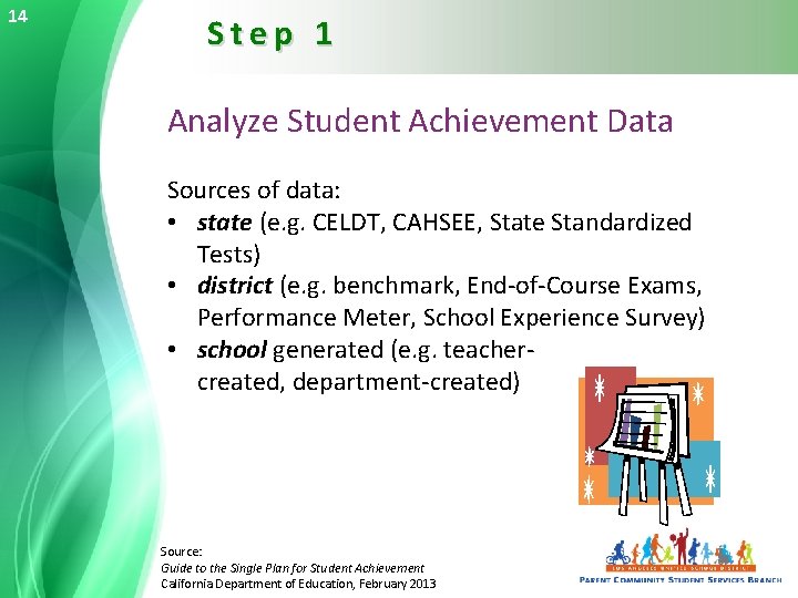 14 Step 1 Analyze Student Achievement Data Sources of data: • state (e. g.