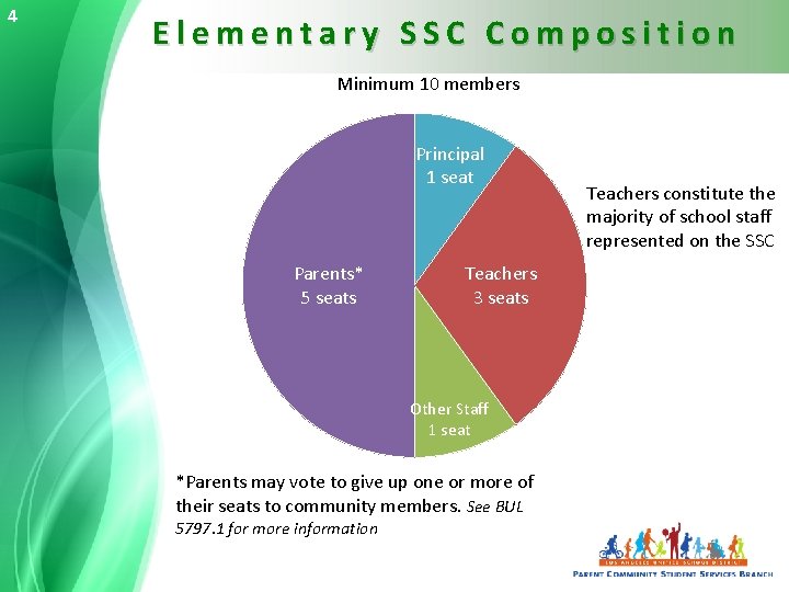 4 Elementary SSC Composition Minimum 10 members Principal 1 seat Parents* 5 seats Teachers