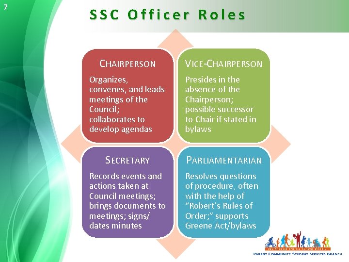 7 SSC Officer Roles CHAIRPERSON Organizes, convenes, and leads meetings of the Council; collaborates