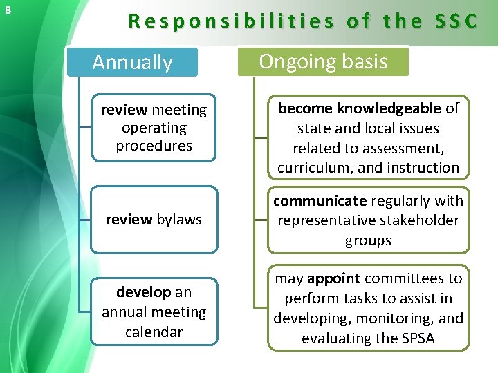 8 Responsibilities of the SSC Annually review meeting operating procedures Ongoing basis become knowledgeable