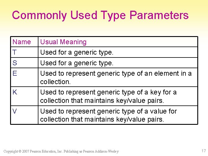 Commonly Used Type Parameters Name Usual Meaning T Used for a generic type. S