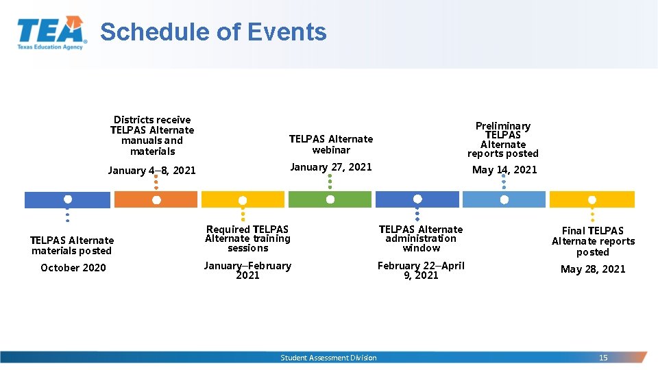 Schedule of Events Districts receive TELPAS Alternate manuals and materials TELPAS Alternate webinar Preliminary