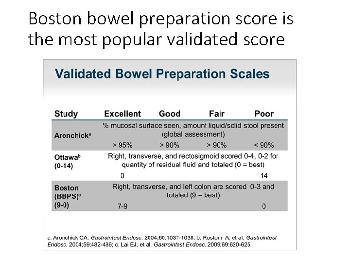 Boston bowel preparation score is the most popular validated score 