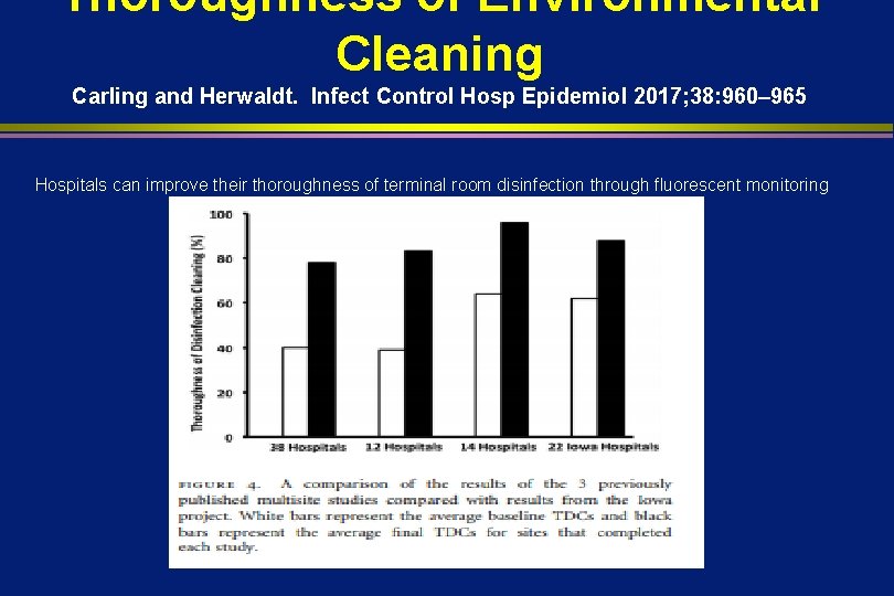 Thoroughness of Environmental Cleaning Carling and Herwaldt. Infect Control Hosp Epidemiol 2017; 38: 960–