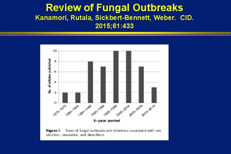 Review of Fungal Outbreaks Kanamori, Rutala, Sickbert-Bennett, Weber. CID. 2015; 61: 433 