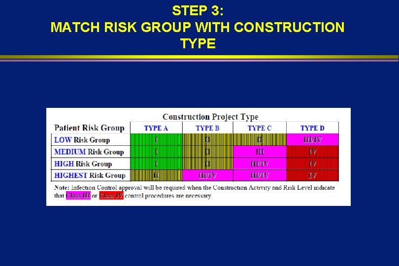 STEP 3: MATCH RISK GROUP WITH CONSTRUCTION TYPE 