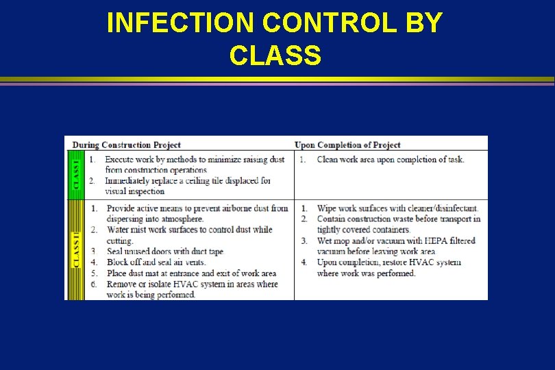 INFECTION CONTROL BY CLASS 