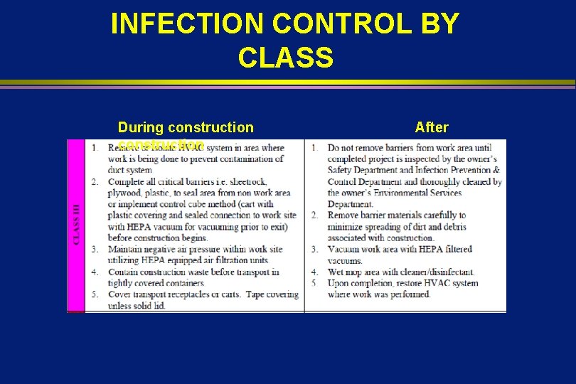 INFECTION CONTROL BY CLASS During construction After 