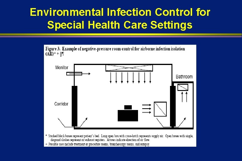 Environmental Infection Control for Special Health Care Settings 