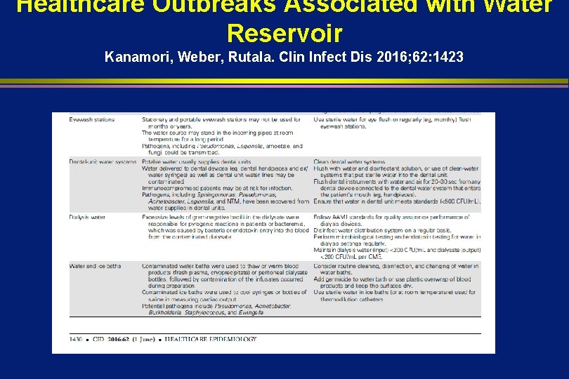 Healthcare Outbreaks Associated with Water Reservoir Kanamori, Weber, Rutala. Clin Infect Dis 2016; 62: