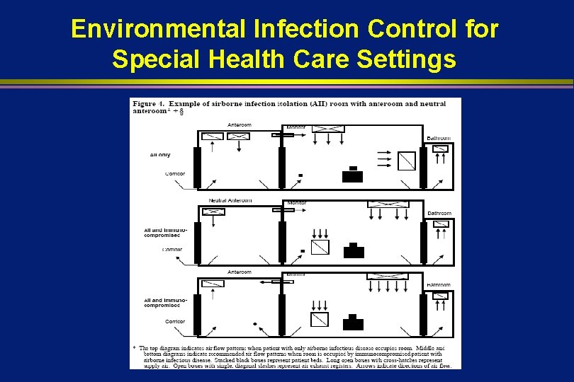 Environmental Infection Control for Special Health Care Settings 