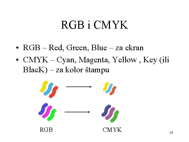 RGB i CMYK • RGB – Red, Green, Blue – za ekran • CMYK