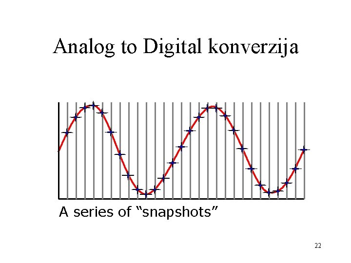 Analog to Digital konverzija A series of “snapshots” 22 