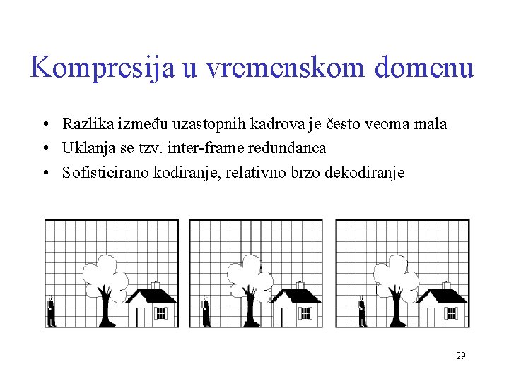 Kompresija u vremenskom domenu • Razlika između uzastopnih kadrova je često veoma mala •