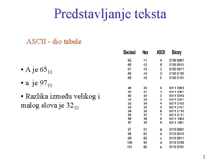 Predstavljanje teksta ASCII - dio tabele • A je 6510 • a je 9710