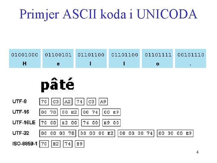 Primjer ASCII koda i UNICODA 4 