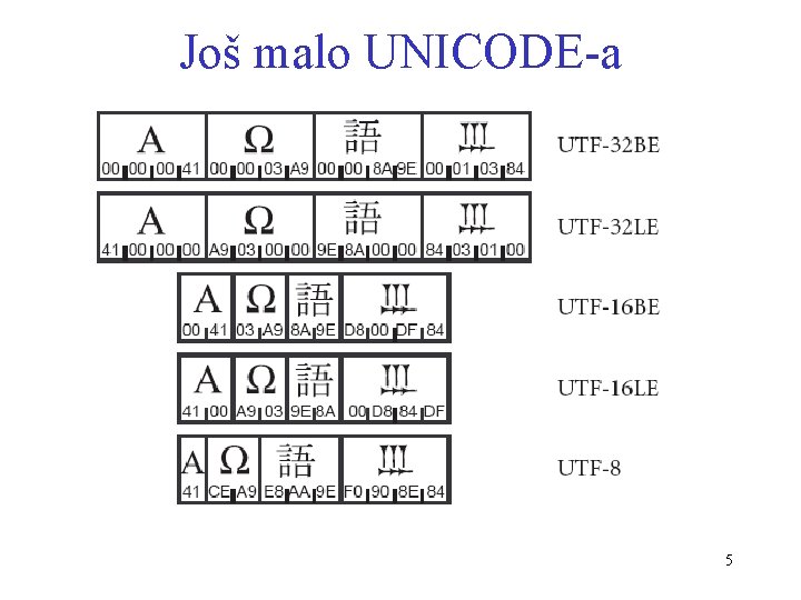 Još malo UNICODE-a 5 