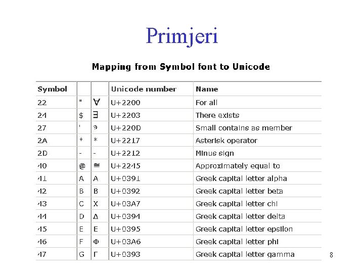 Primjeri 8 