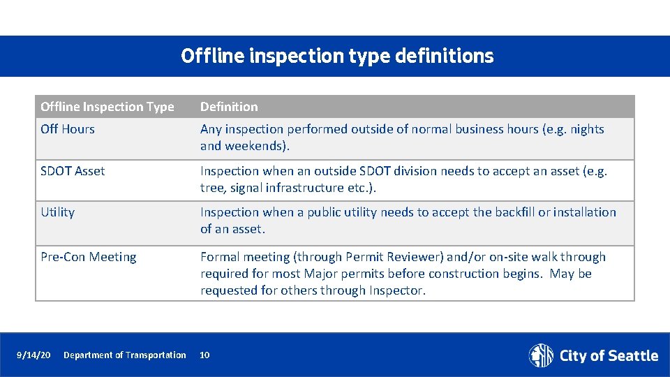 Offline inspection type definitions Offline Inspection Type Definition Off Hours Any inspection performed outside