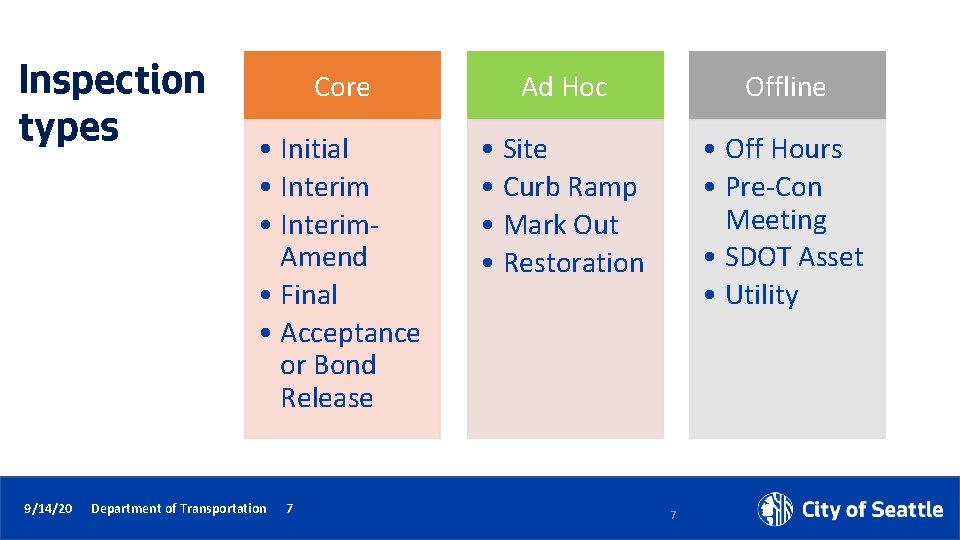 Inspection types 9/14/20 Core Ad Hoc Offline • Initial • Interim. Amend • Final