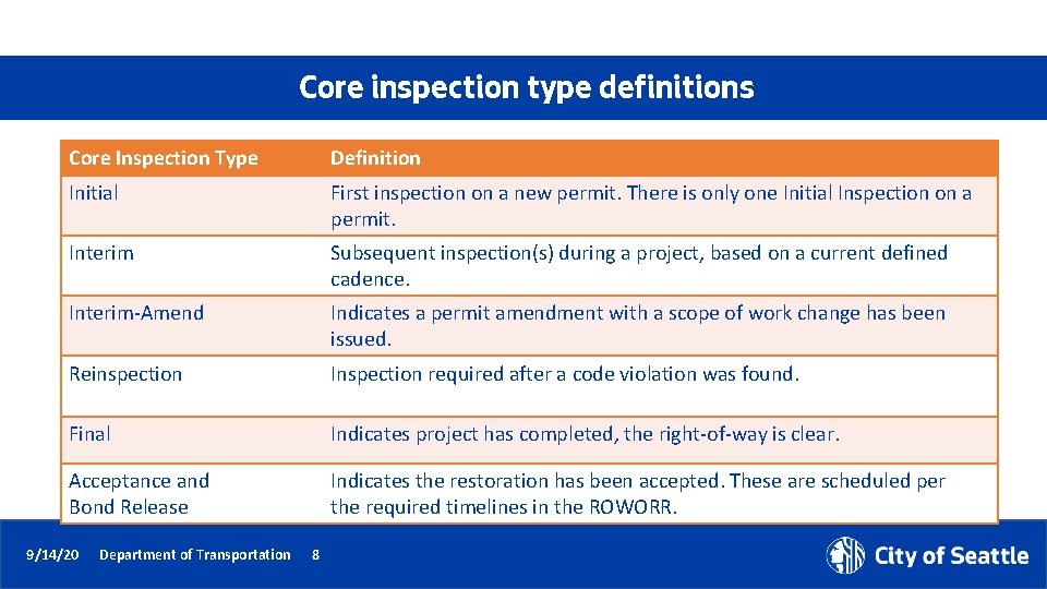 Core inspection type definitions Core Inspection Type Definition Initial First inspection on a new