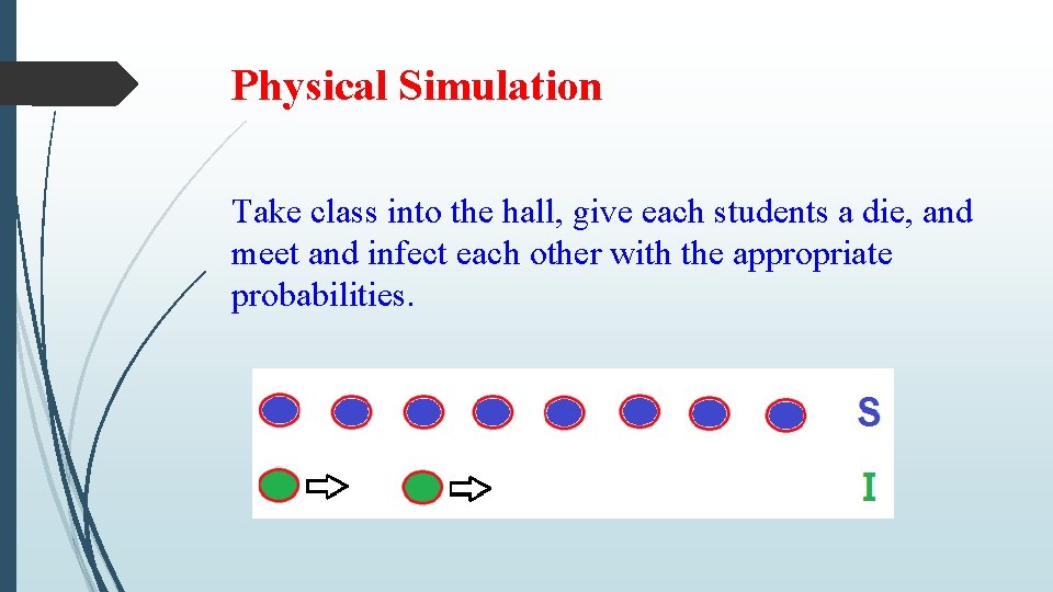 Physical Simulation Take class into the hall, give each students a die, and meet