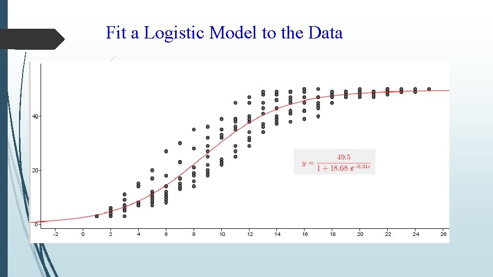 Fit a Logistic Model to the Data 