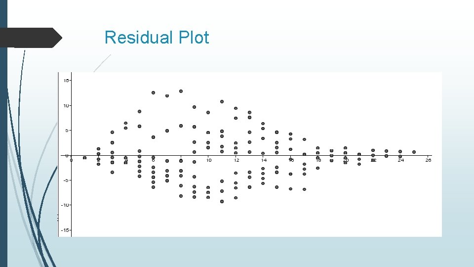Residual Plot 