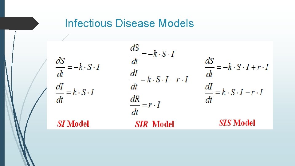 Infectious Disease Models 