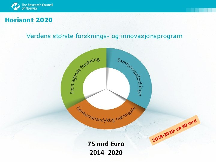 Horisont 2020 Verdens største forsknings- og innovasjonsprogram rd m 0 3 a c 0: