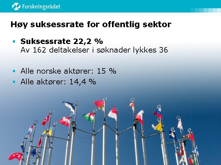 Høy suksessrate for offentlig sektor § Suksessrate 22, 2 % Av 162 deltakelser i