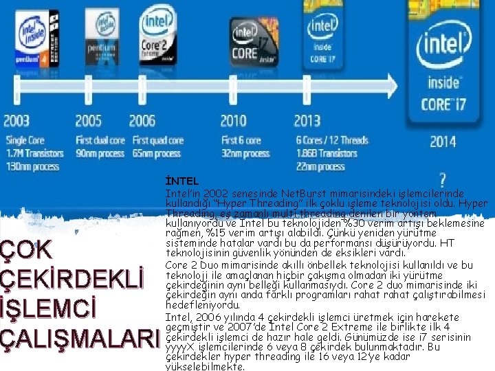 ÇOK ÇEKİRDEKLİ İŞLEMCİ ÇALIŞMALARI İNTEL Intel’in 2002 senesinde Net. Burst mimarisindeki işlemcilerinde kullandığı “Hyper