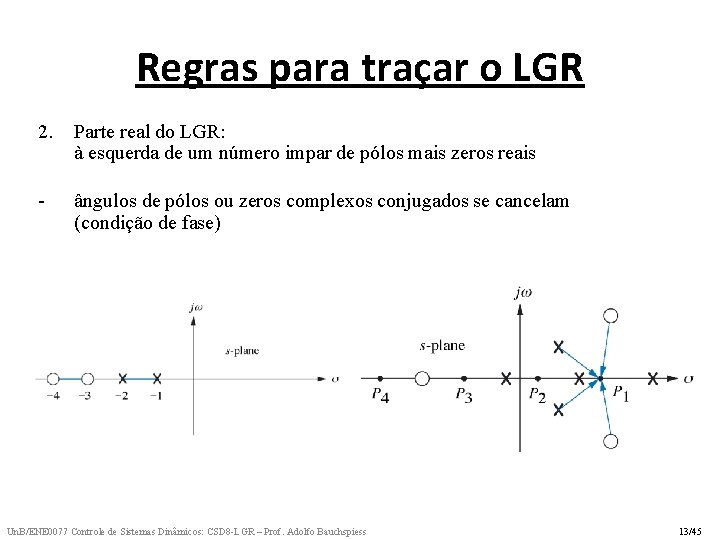 Regras para traçar o LGR 2. Parte real do LGR: à esquerda de um