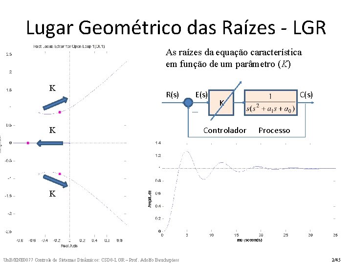 Lugar Geométrico das Raízes - LGR As raízes da equação característica em função de