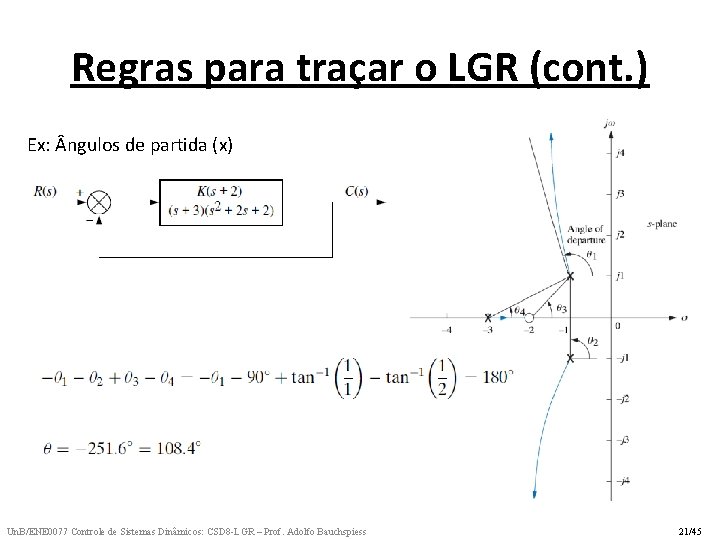 Regras para traçar o LGR (cont. ) Ex: ngulos de partida (x) Un. B/ENE