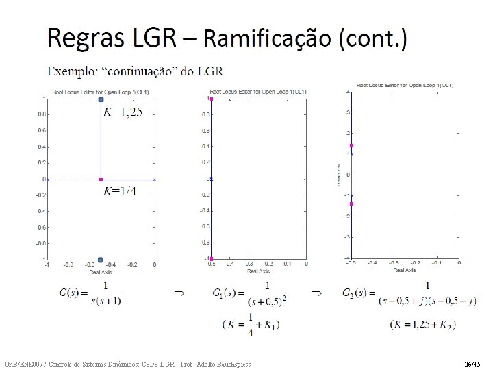 Un. B/ENE 0077 Controle de Sistemas Dinâmicos: CSD 8 -LGR – Prof. Adolfo Bauchspiess