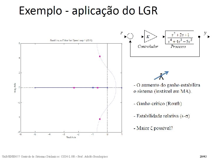 Un. B/ENE 0077 Controle de Sistemas Dinâmicos: CSD 8 -LGR – Prof. Adolfo Bauchspiess