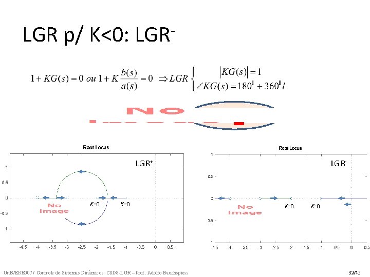 LGR p/ K<0: LGR- LGR+ K=0 Un. B/ENE 0077 Controle de Sistemas Dinâmicos: CSD