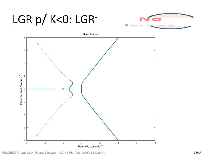 LGR p/ K<0: LGR- Un. B/ENE 0077 Controle de Sistemas Dinâmicos: CSD 8 -LGR