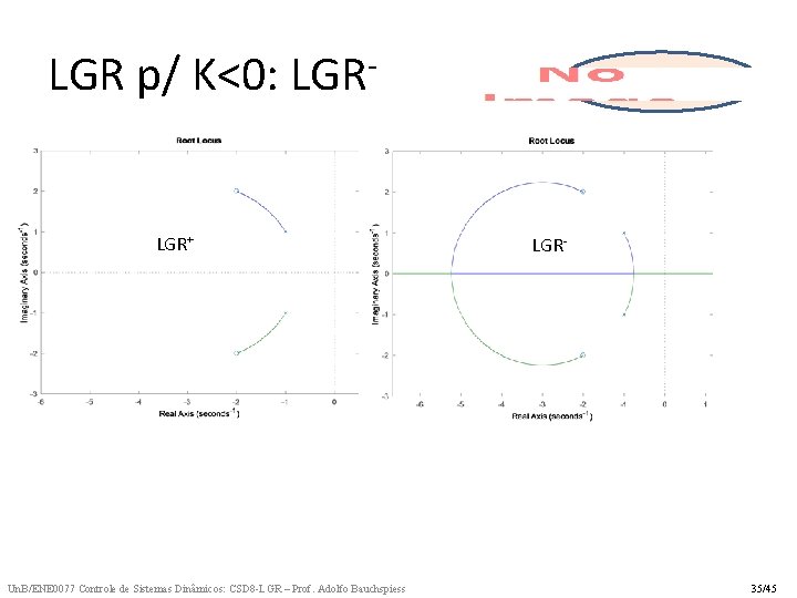 LGR p/ K<0: LGR- LGR+ Un. B/ENE 0077 Controle de Sistemas Dinâmicos: CSD 8