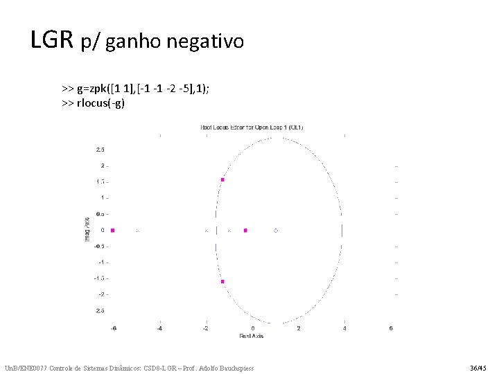 LGR p/ ganho negativo >> g=zpk([1 1], [-1 -1 -2 -5], 1); >> rlocus(-g)